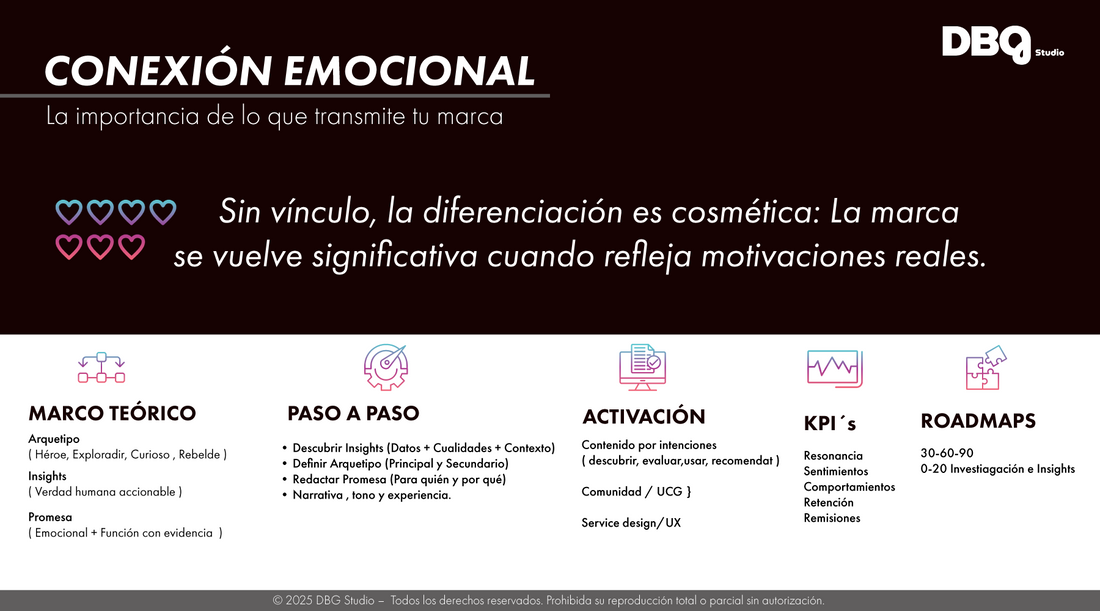 Cómo crear una marca que conecte emocionalmente con tus clientes