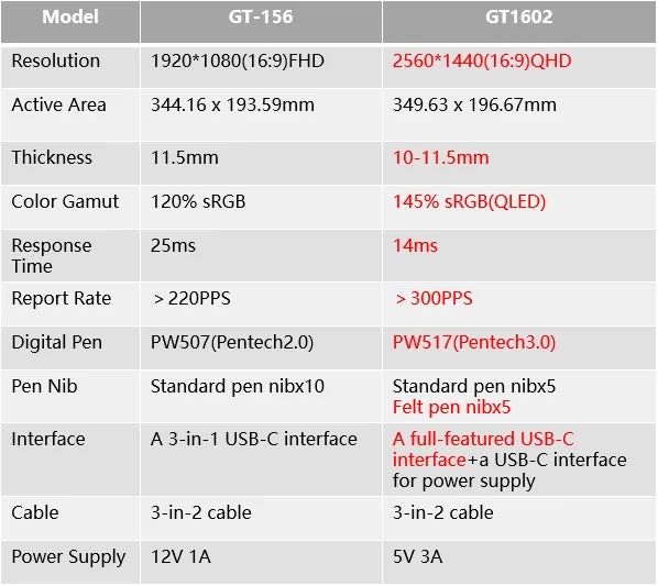Huion Kamvas Pro 16 (2.5K) | Tableta Gráfica con Pantalla QHD 15.6”, 145% sRGB QLED y Lápiz PenTech 3.0