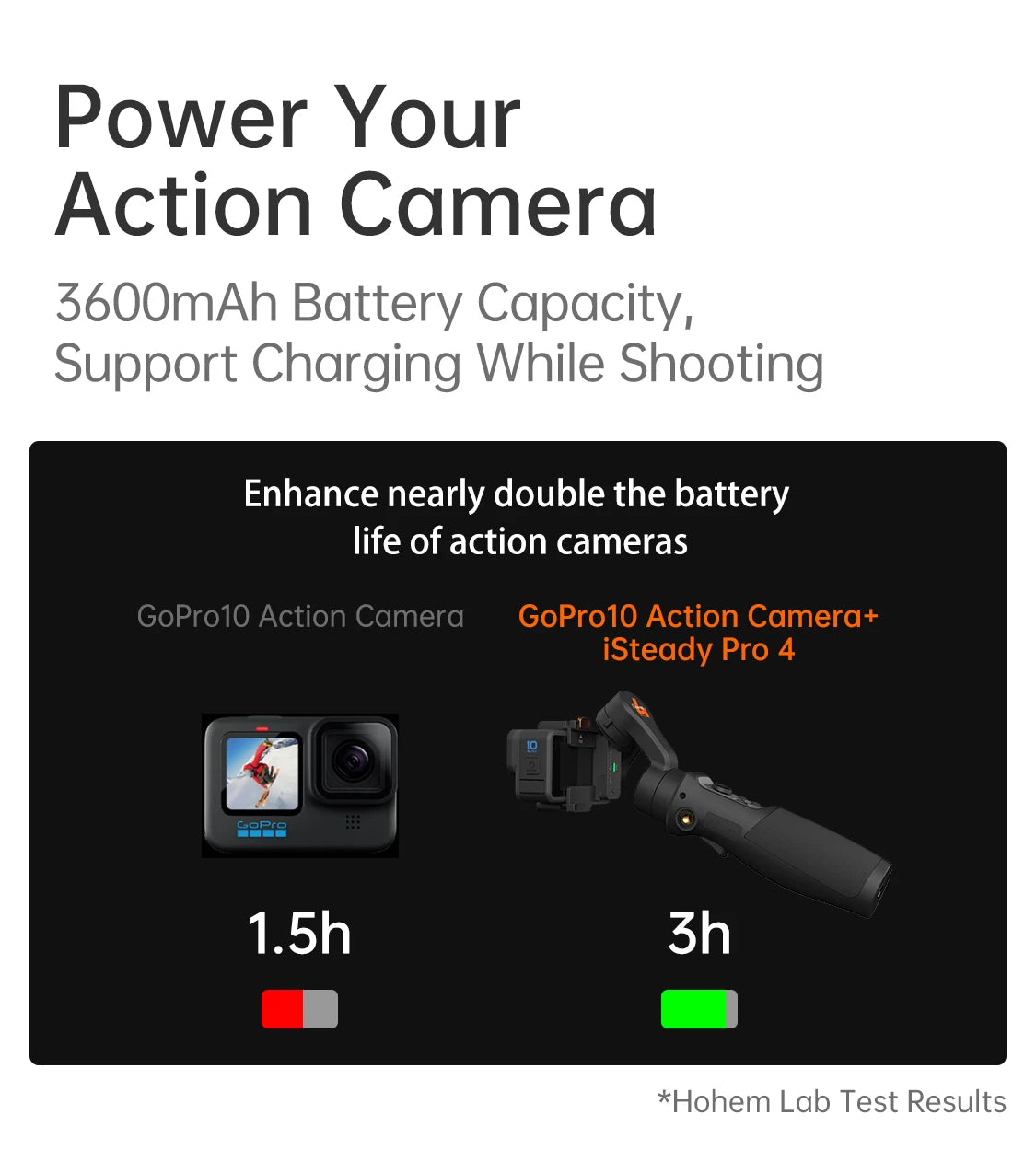 Hohem iSteady Pro 4 – Gimbal Estabilizador 3 Ejes para GoPro & Action Cams