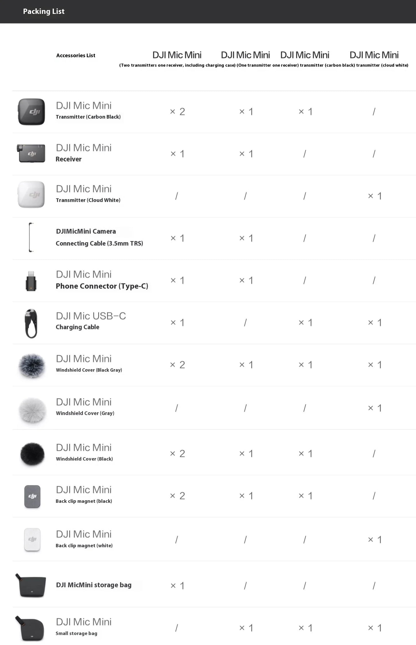 DJI Mic Mini (2TX + 1RX con Estuche de Carga) – 48h de Operación + Cancelación de Ruido Activa