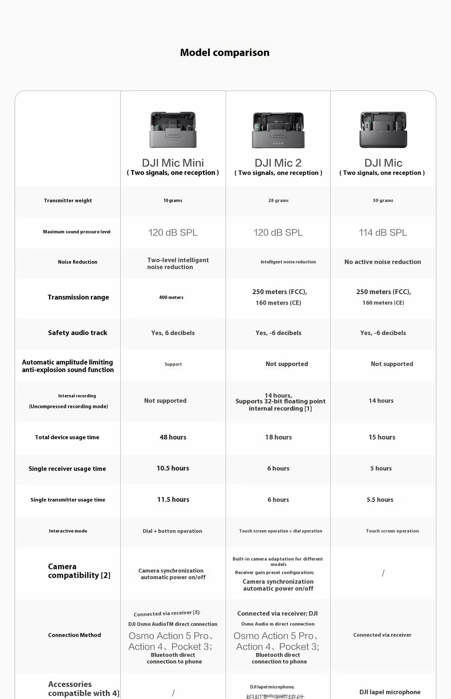 DJI Mic Mini (2TX + 1RX con Estuche de Carga) – 48h de Operación + Cancelación de Ruido Activa