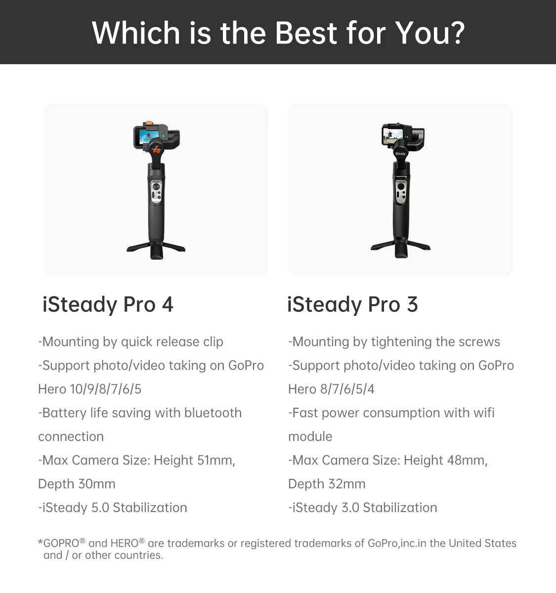 Hohem iSteady Pro 4 – Gimbal Estabilizador 3 Ejes para GoPro & Action Cams