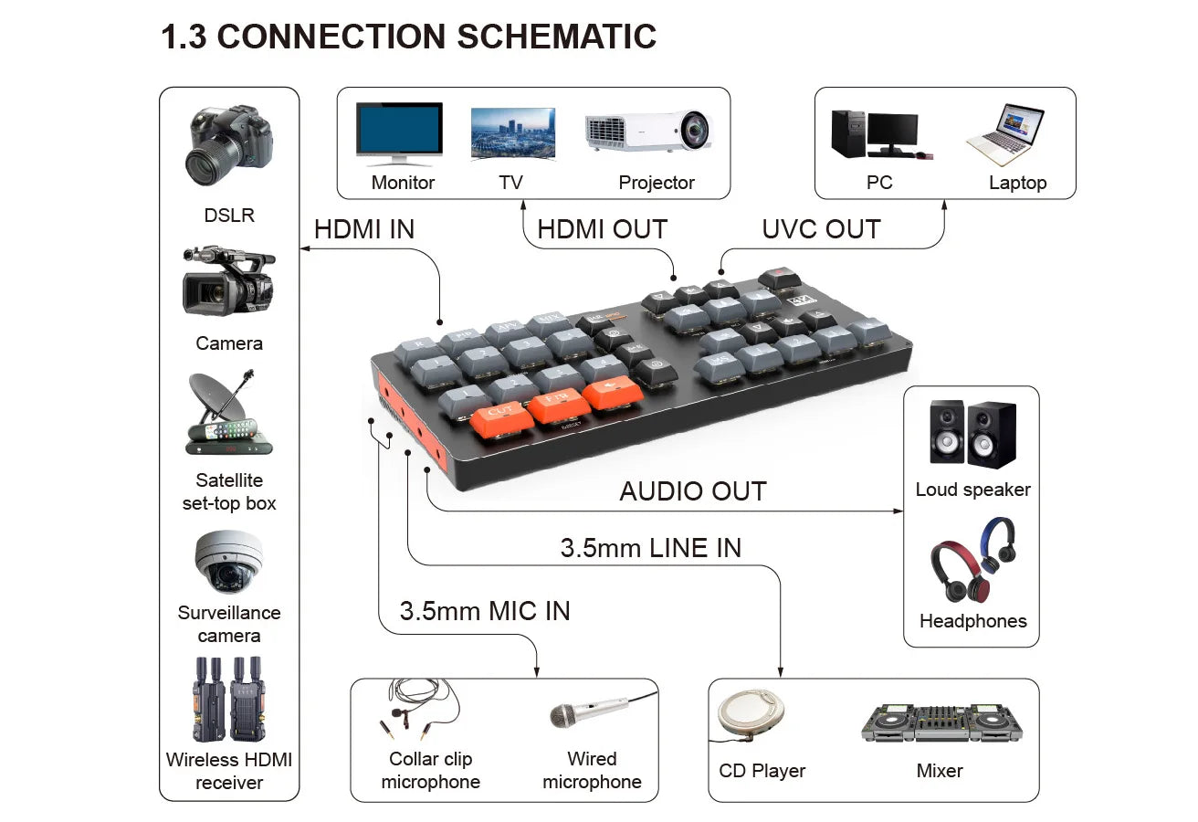 WL100 4k Video Switcher for Live Streaming Equipment Card Mixer Equipments Photo Studio Camera Video Production 4 HDMI-compatibe