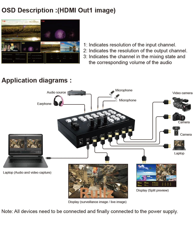 Multi Camera 4 Channel HDMI Video Mixer Switcher Video Capture 1080p60 Live Streaming PGM Seamless Switch Output 6 Pictures PVW