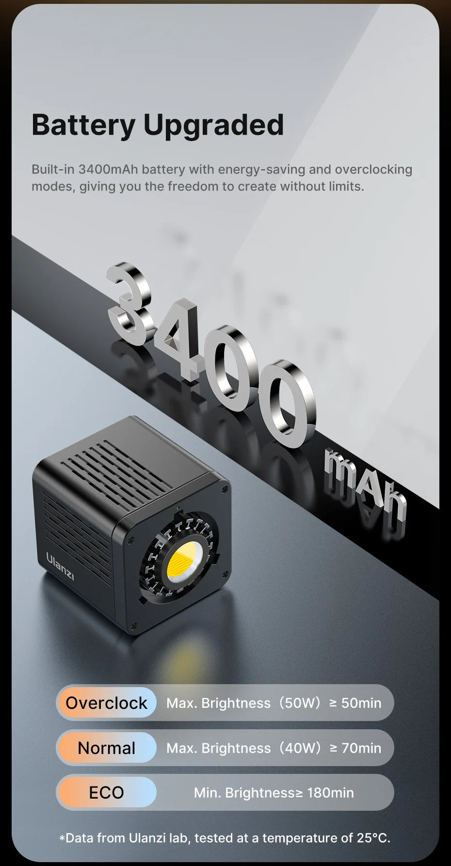 Ulanzi L023 40W Pro Video Light Mini Bowens Mount COB Light Bi-color 2500-6500K 3400mAh Video Light for Photography