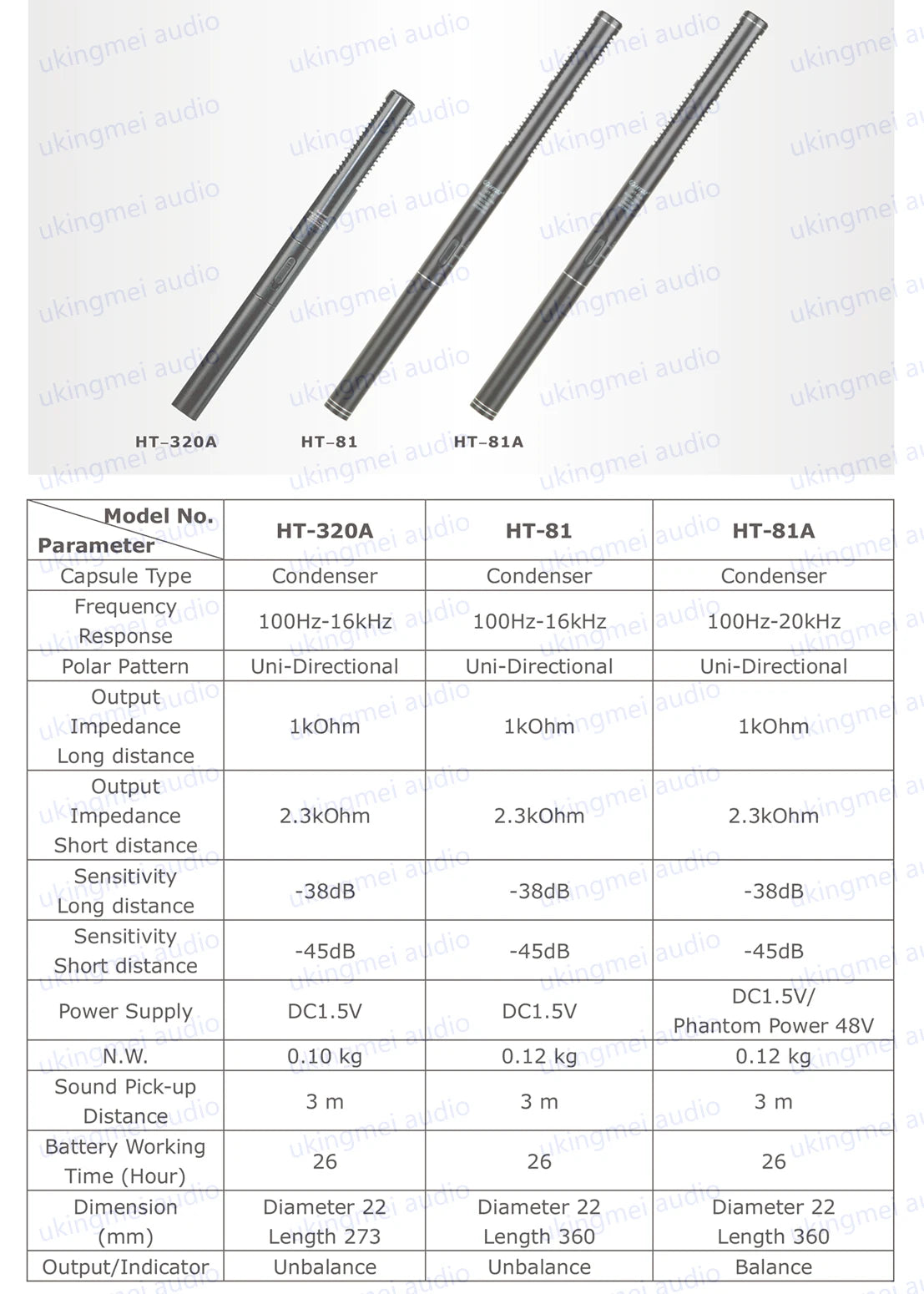 HTDZ HT-81 – Micrófono Shotgun Cardioide de Condensador para Entrevistas y Cámaras DSLR