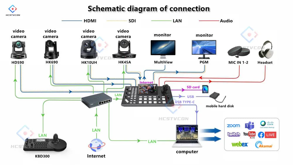 2 in 1 HDMI Video Switcher 4 Channel 5.5 Inch Full HD Screen Mixer Switcher Camera Control Keyboard for Broadcast Live Stream