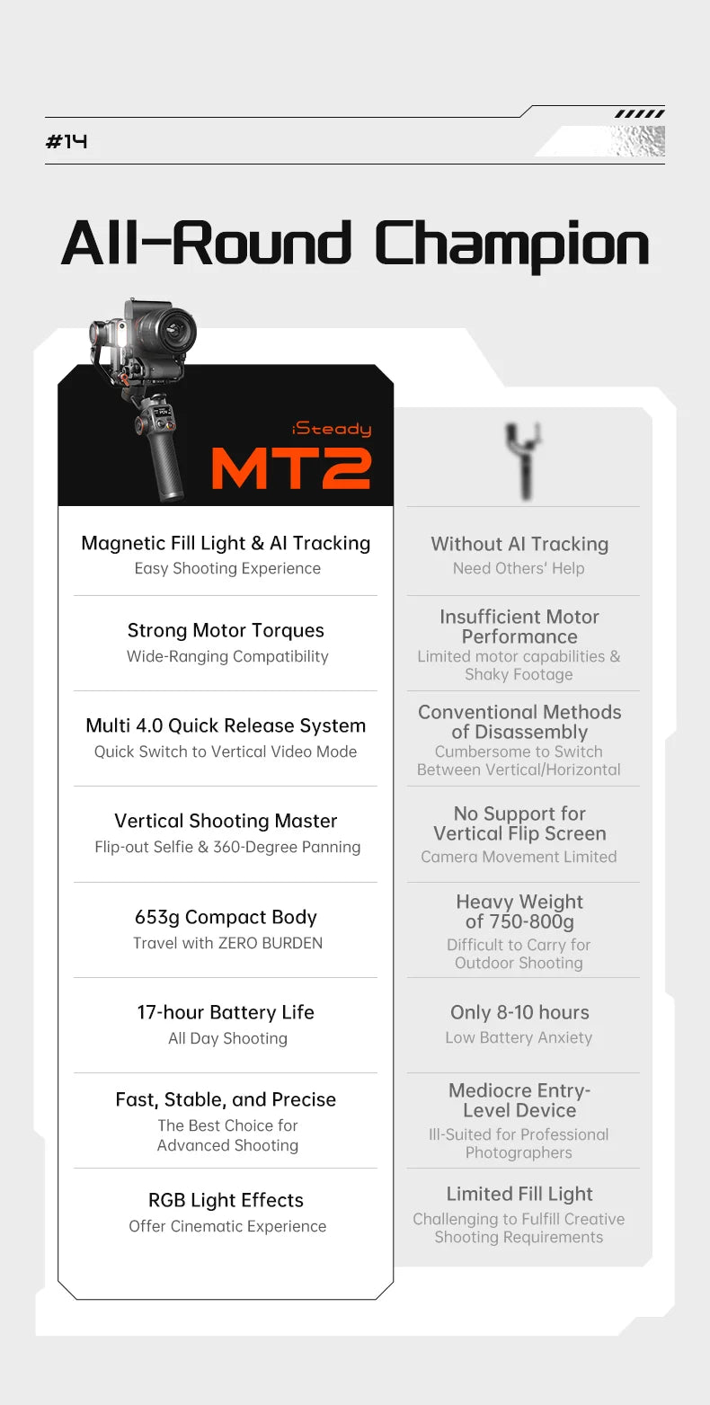 Hohem iSteady MT2 Handheld Gimbal Stabilizer Selfie Stick Extension Rod with AI Magnetic Fill Light Full Color Video Lighting