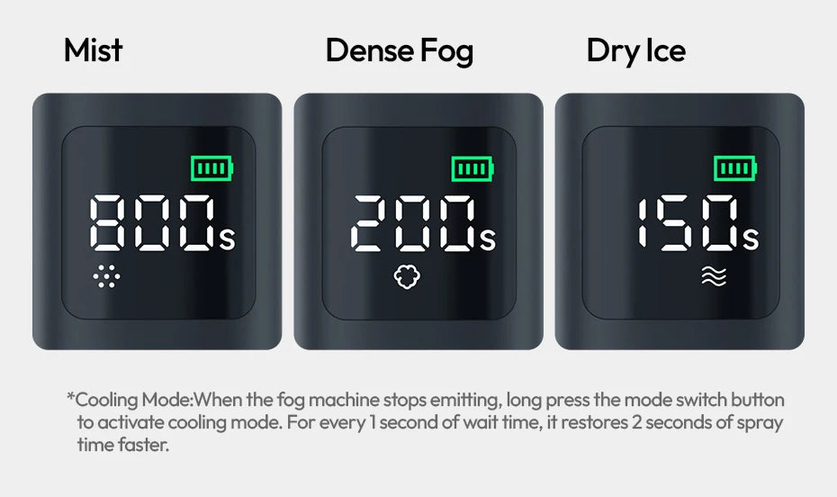 Ulanzi FM02 Electric Fog Machine FILMOG X 3 Modes Mist Dense Fog Dry Ice with Type-C Charging Portraits Shots Food Photography