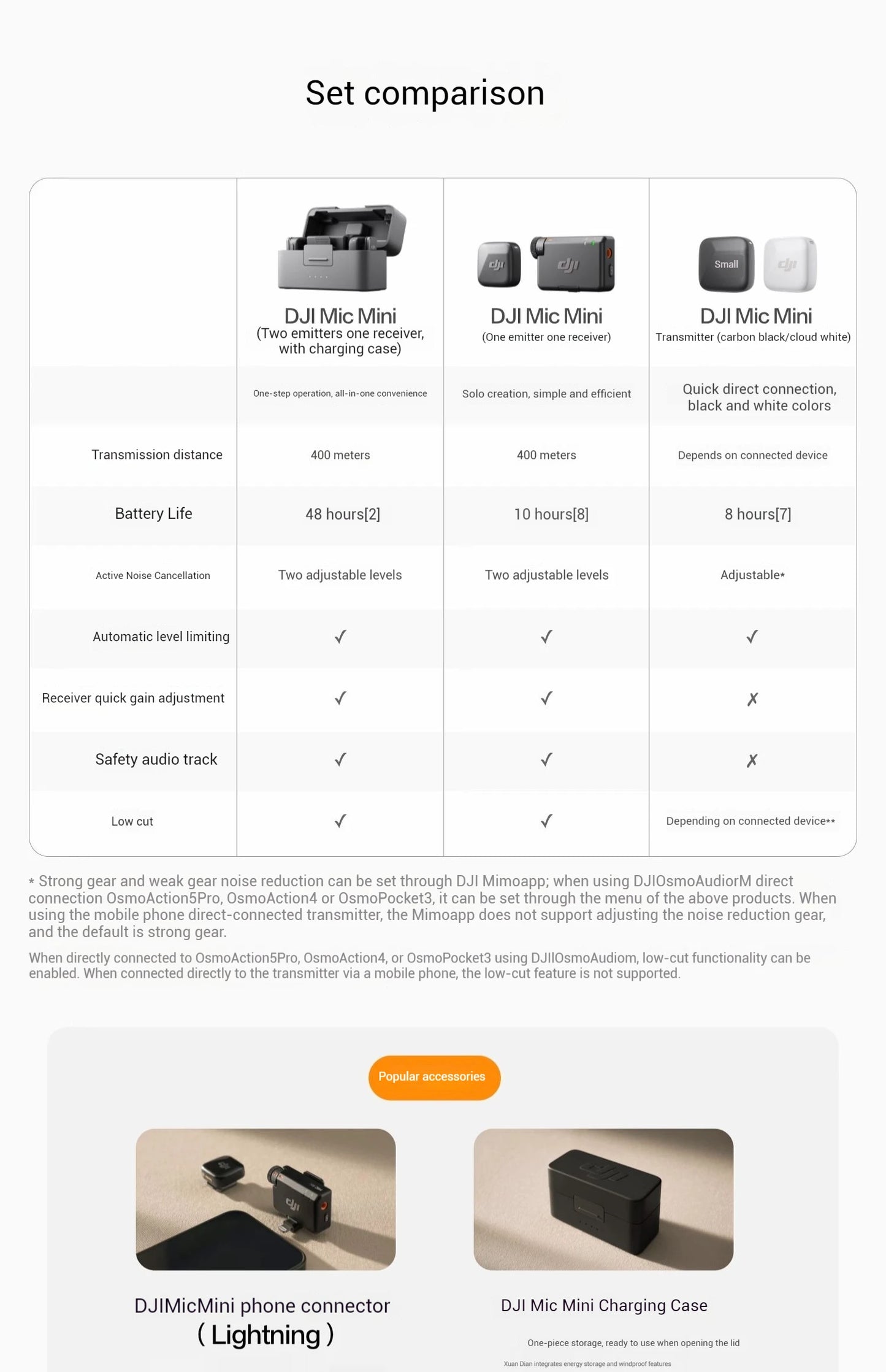 DJI Mic Mini (2TX + 1RX con Estuche de Carga) – 48h de Operación + Cancelación de Ruido Activa