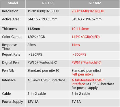 Huion Kamvas Pro 16 (2.5K) | Tableta Gráfica con Pantalla QHD 15.6”, 145% sRGB QLED y Lápiz PenTech 3.0