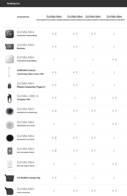 DJI Mic Mini (2TX + 1RX con Estuche de Carga) – 48h de Operación + Cancelación de Ruido Activa