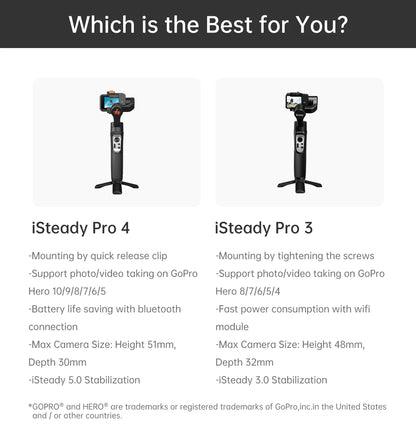 Hohem iSteady Pro 4 – Gimbal Estabilizador 3 Ejes para GoPro & Action Cams