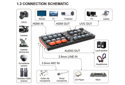 WL100 4k Video Switcher for Live Streaming Equipment Card Mixer Equipments Photo Studio Camera Video Production 4 HDMI-compatibe