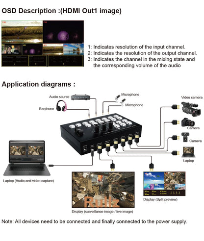 Multi Camera 4 Channel HDMI Video Mixer Switcher Video Capture 1080p60 Live Streaming PGM Seamless Switch Output 6 Pictures PVW