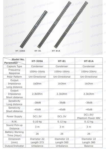 HTDZ HT-81 – Micrófono Shotgun Cardioide de Condensador para Entrevistas y Cámaras DSLR