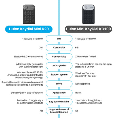 Huion Keydial K20 | Teclado Mini Inalámbrico con 18 Teclas Personalizables y Dial para Tabletas Gráficas, PC y Móviles